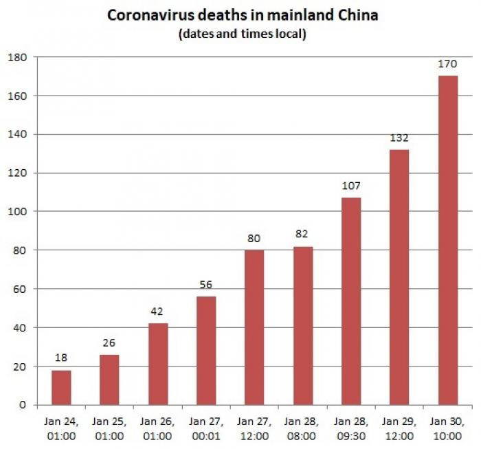 (Graph: CNSNews.com / Data: The Center for Systems Science and Engineering, JHU)